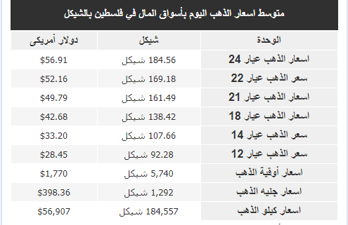 سعر الذهب اليوم السبت.png