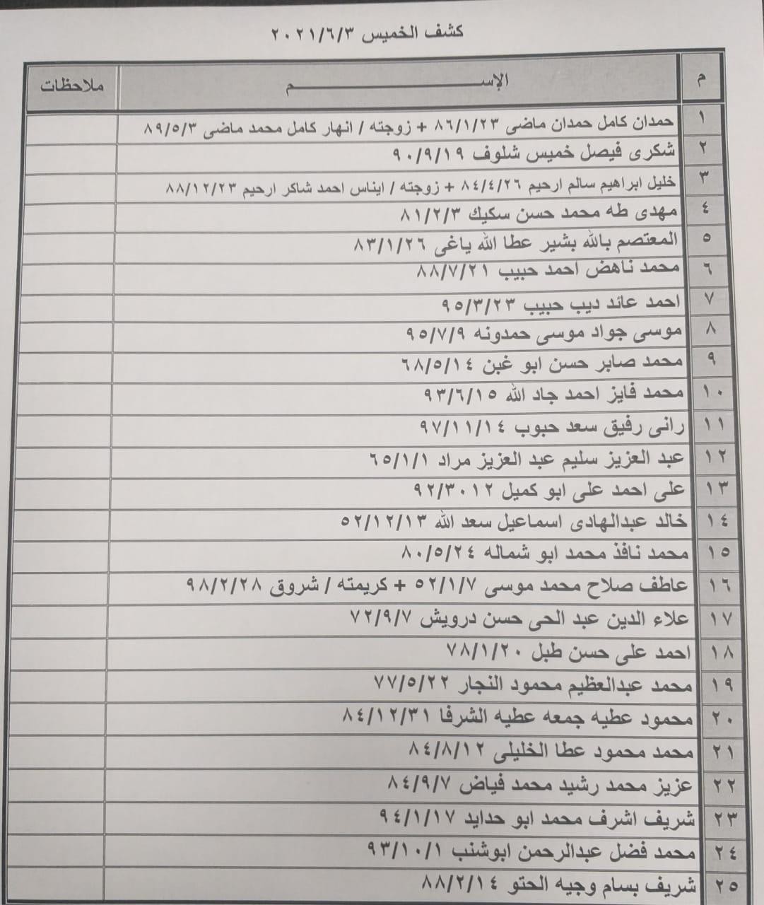 كشف تنسيقات مصرية.jpg