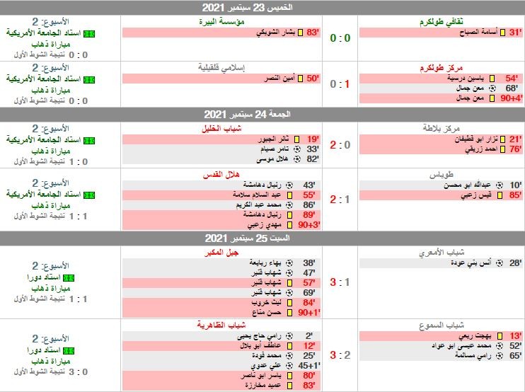 نتائج الإسبوع 2 دوري المحترفين.JPG