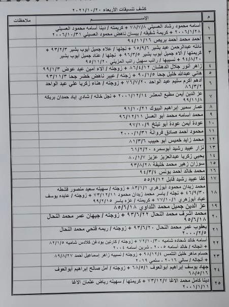 كشف المسافرين على معبر رفح اليوم (5).jpeg