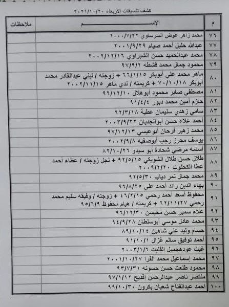 كشف المسافرين على معبر رفح اليوم (1).jpeg