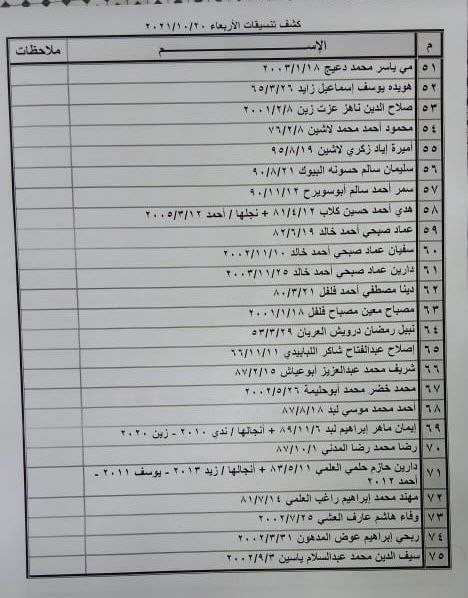 كشف المسافرين على معبر رفح اليوم (2).jpeg