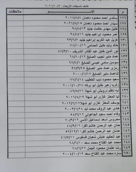 كشف المسافرين على معبر رفح اليوم (4).jpeg