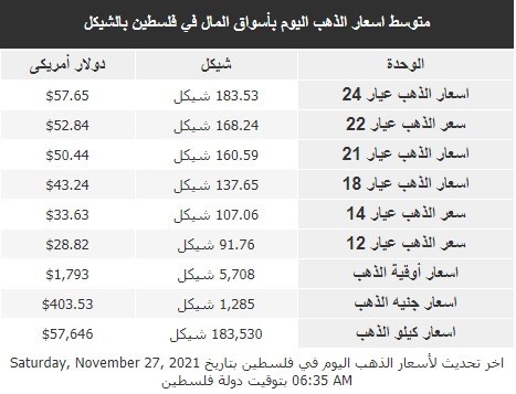 أسعار الذهب.jpeg