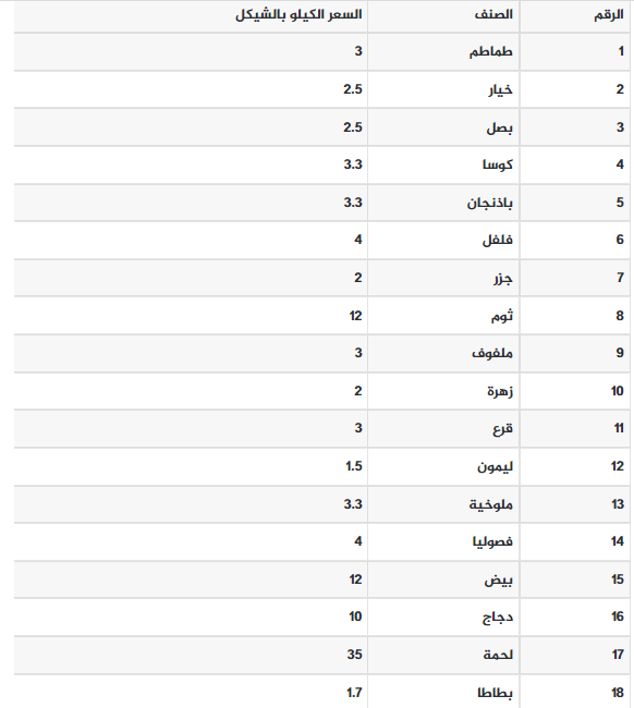 أسعار الخضروات.png