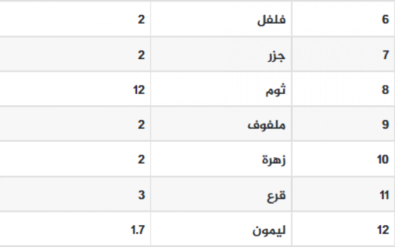 قائمة خضروات.png