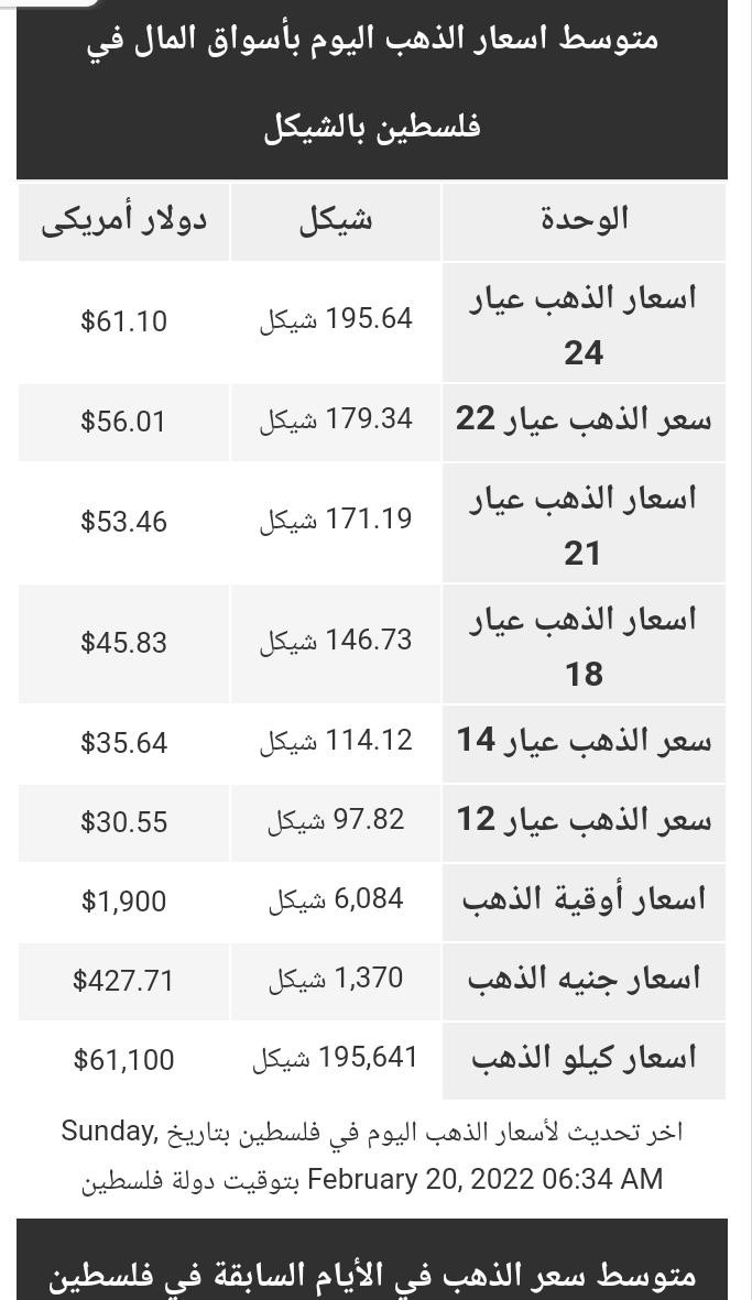 القاهرة والناس