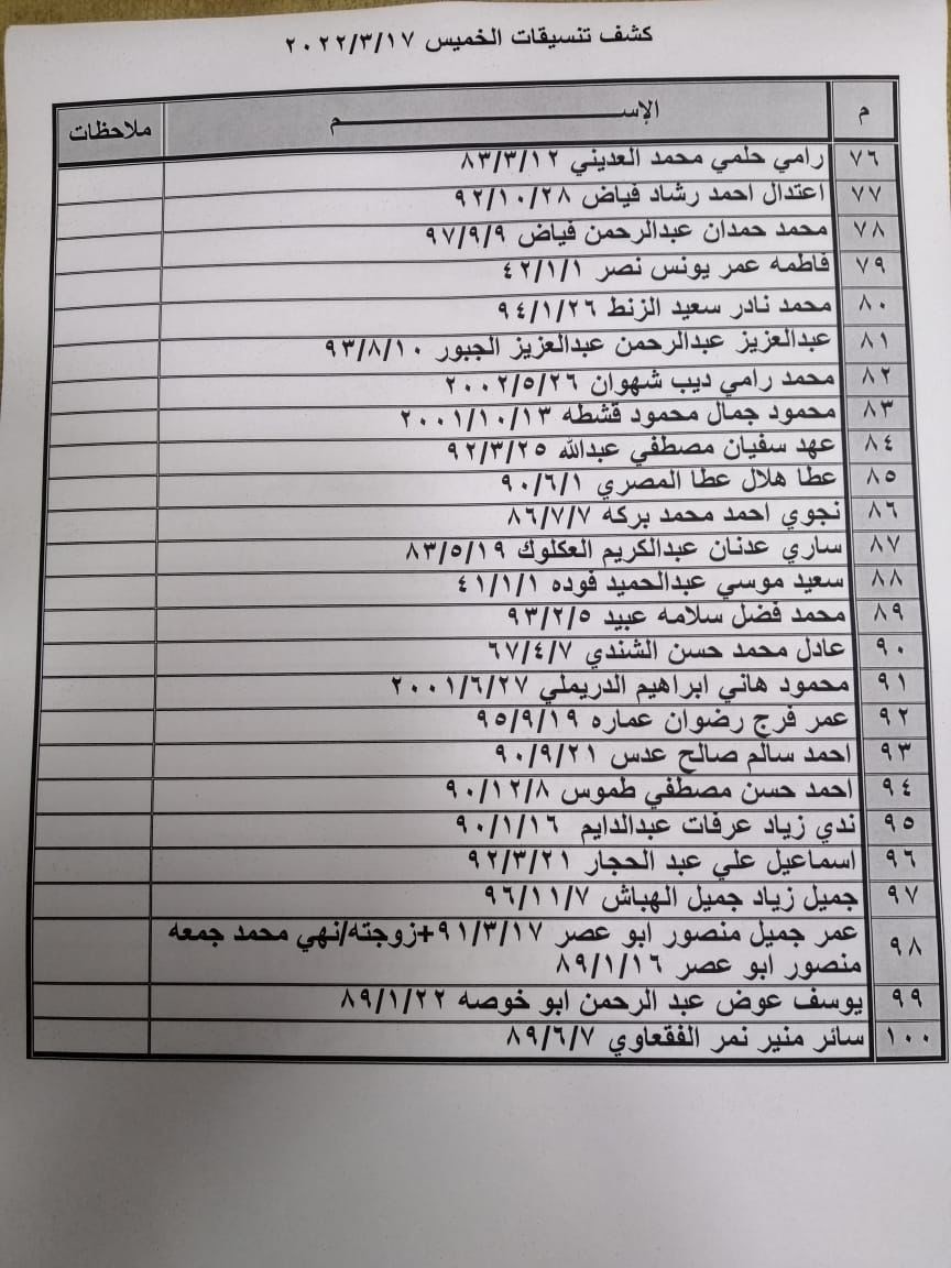 كشف التنسيقات المصرية 3.jpg