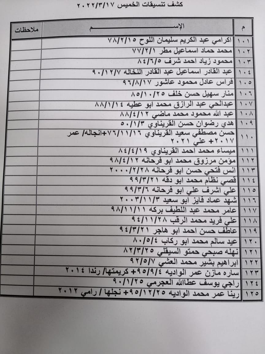 كشف التنسيقات المصرية 4.jpg