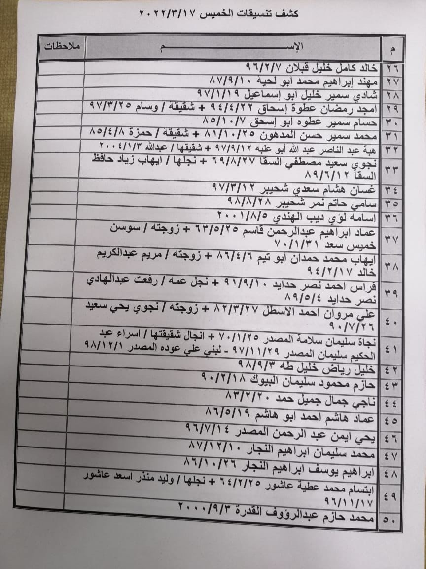 كشف التنسيقات المصرية 1.jpg