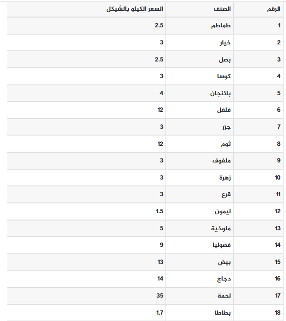 أسعار الخضروات.png