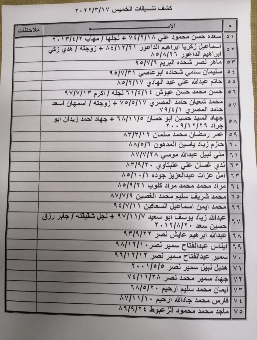 كشف التنسيقات المصرية 2.jpg