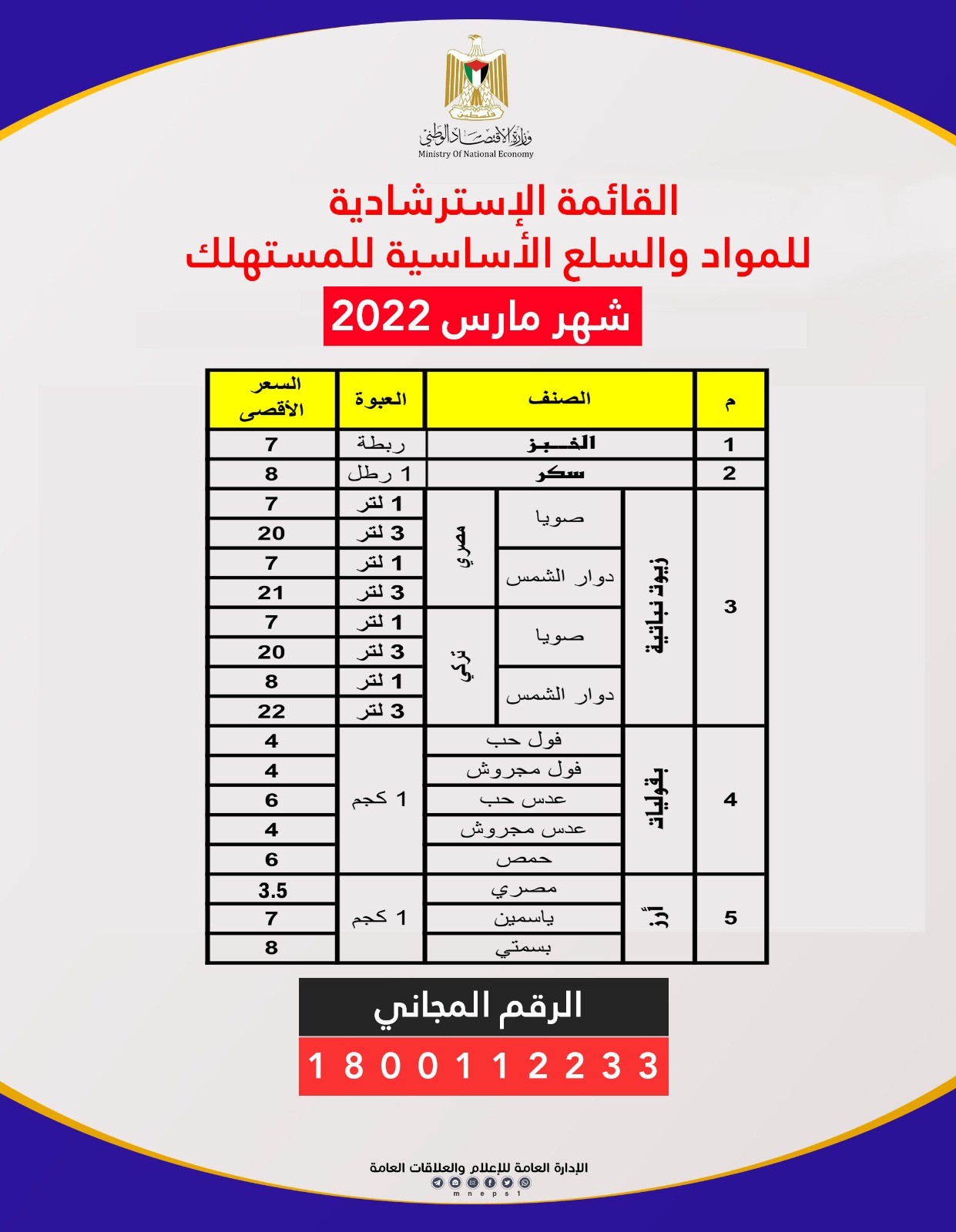 أسعار المواد الأساسية في غزة خلال شهر مارس 2022