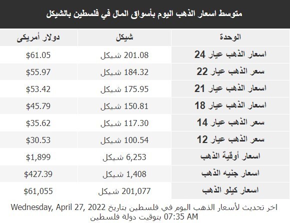 أسعار الذهب.jpeg