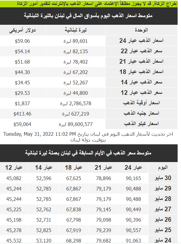 سعر الذهب في لبنان اليوم الاربعاء 1-6-2022.PNG