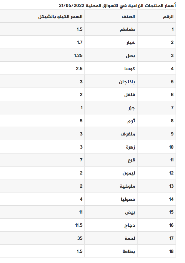 أسعار الدجاج اليوم في فلسطين.PNG