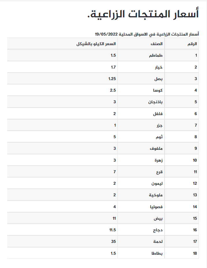 أسعار الدجاج اليوم.png