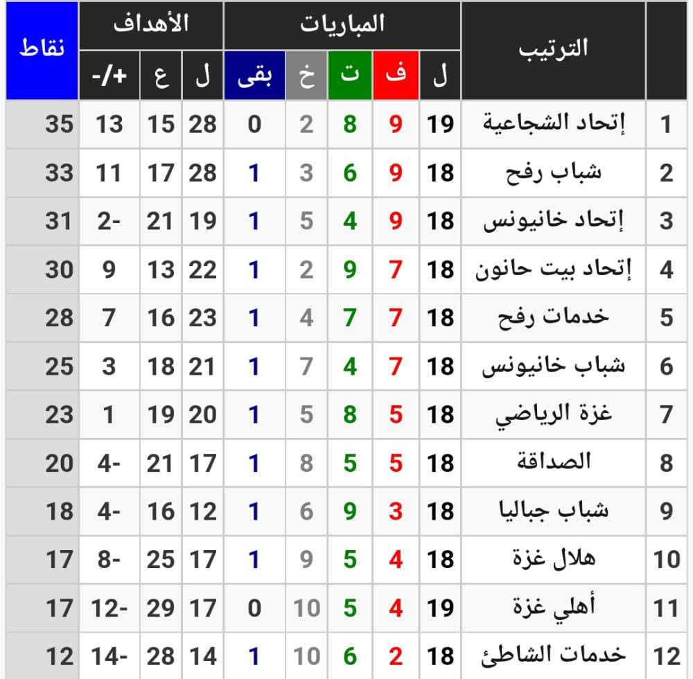 ترتيب دوري غزة.jpg