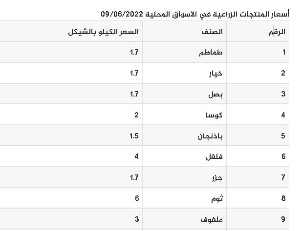 أسعار الخضروات واللحوم والدجاج اليوم الخميس 9-6-2022.JPG