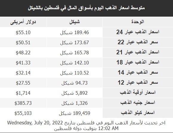 أسعار الذهب.jpeg