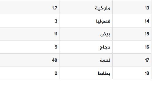 أسعار الخضروات والدجاج واللحوم اليوم السبت في قطاع غزة 1.JPG