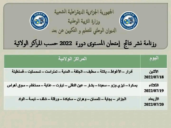 نتائج المراسلة في الجزائر 2022 نتائج اثبات المستوى 2022.jpg