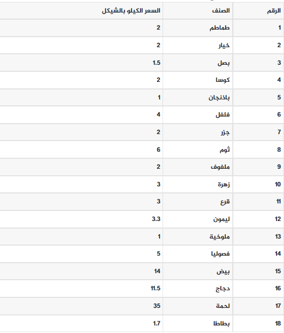 قائمة أسعار.png