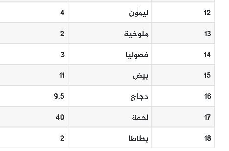 سعر الدجاج  اليوم.JPG