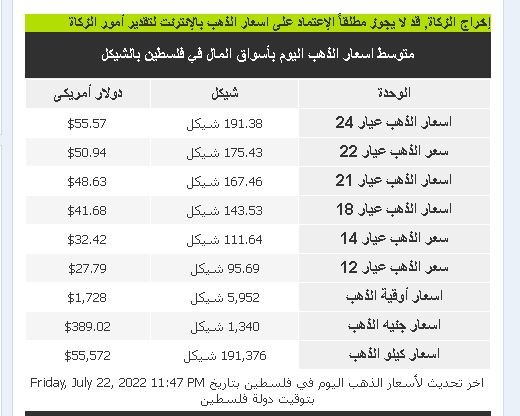 أسعار جرام الذهب اليوم السبت 23 يوليو 2022 في فلسطين.JPG