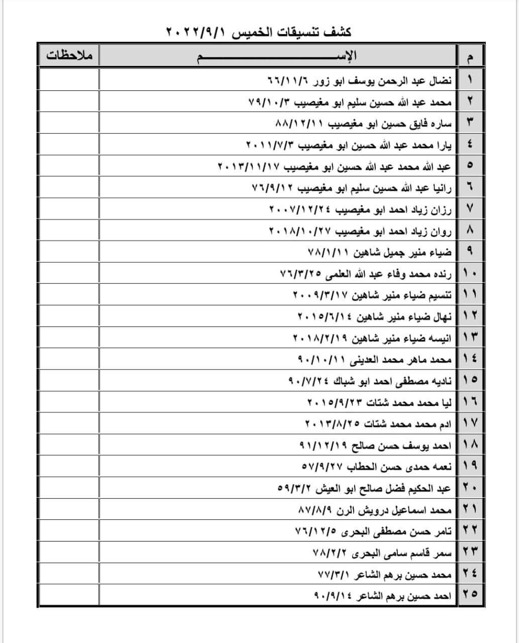 كشف التنسيقات المصرية 1.jpg