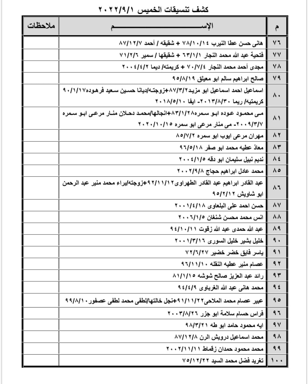 كشف التنسيقات المصرية 4.jpg