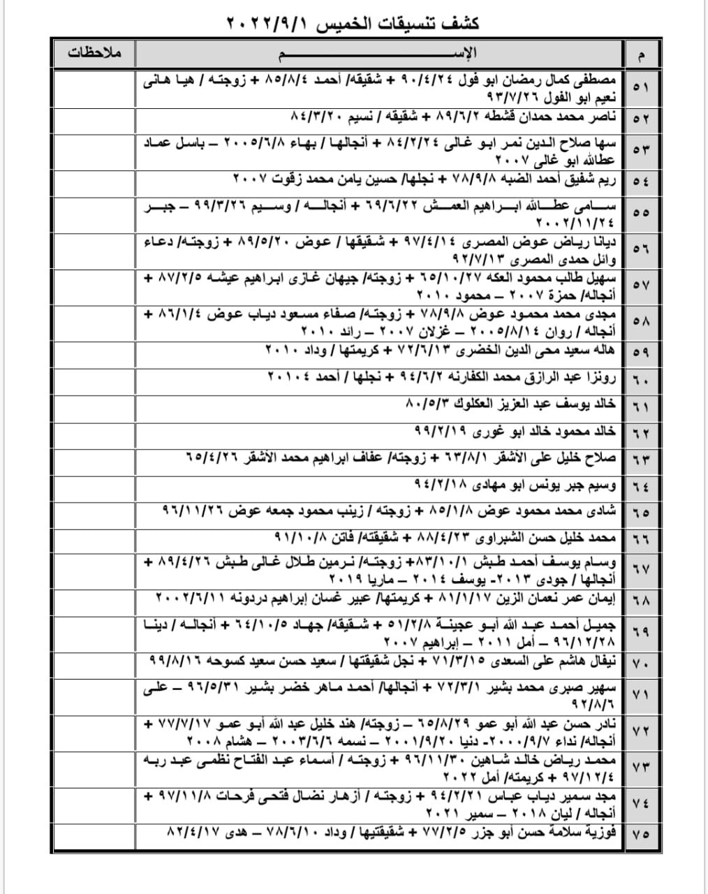 كشف التنسيقات المصرية 5.jpg