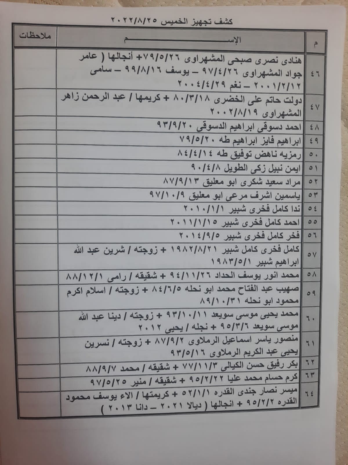 كشف تنسيقات مصرية 2.jpg