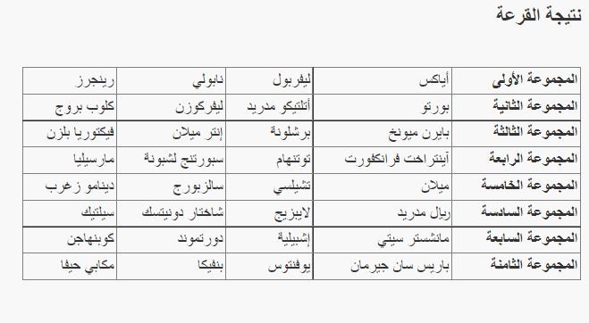 شاهد نتيجة قرعة دوري أبطال أوروبا 2022-2023.JPG