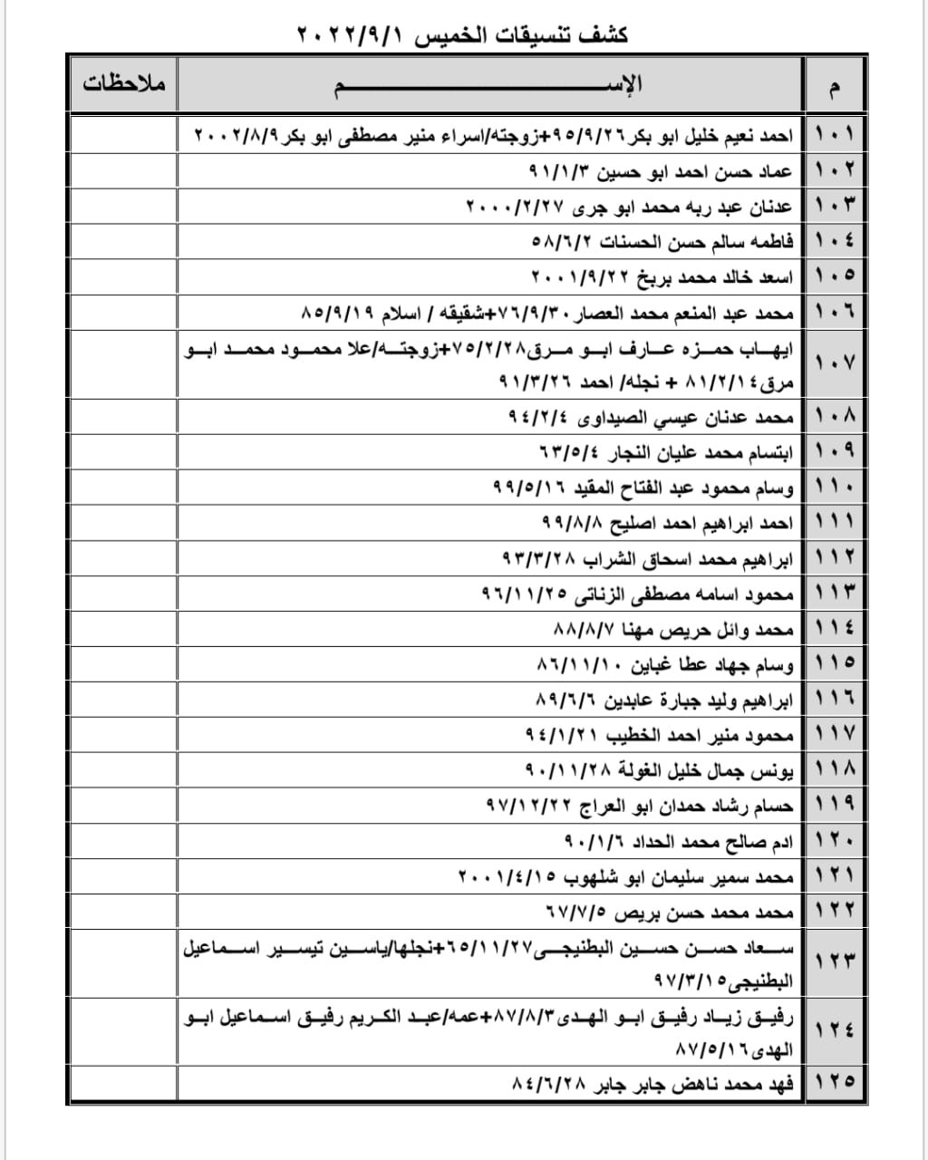 كشف التنسيقات المصرية 3.jpg