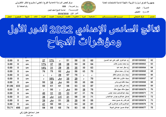 تفعيل رابط فحص نتائج الصف السادس الإعدادي 2022 العراق.webp