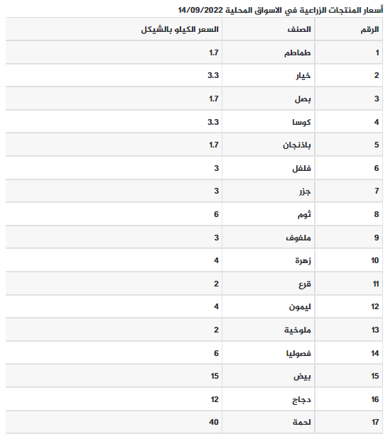 أسعار الدجاج والخضروات في غزة.png