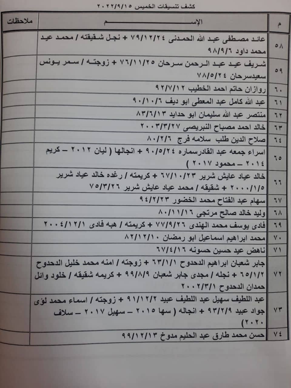 4 كشف التنسيقات المصرية.jpg