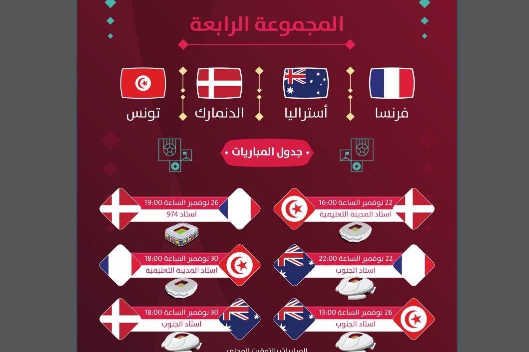 جدول مباريات كأس العالم 2022 في قطر ومواعيد المباريات المجموعة الرابعة.JPG