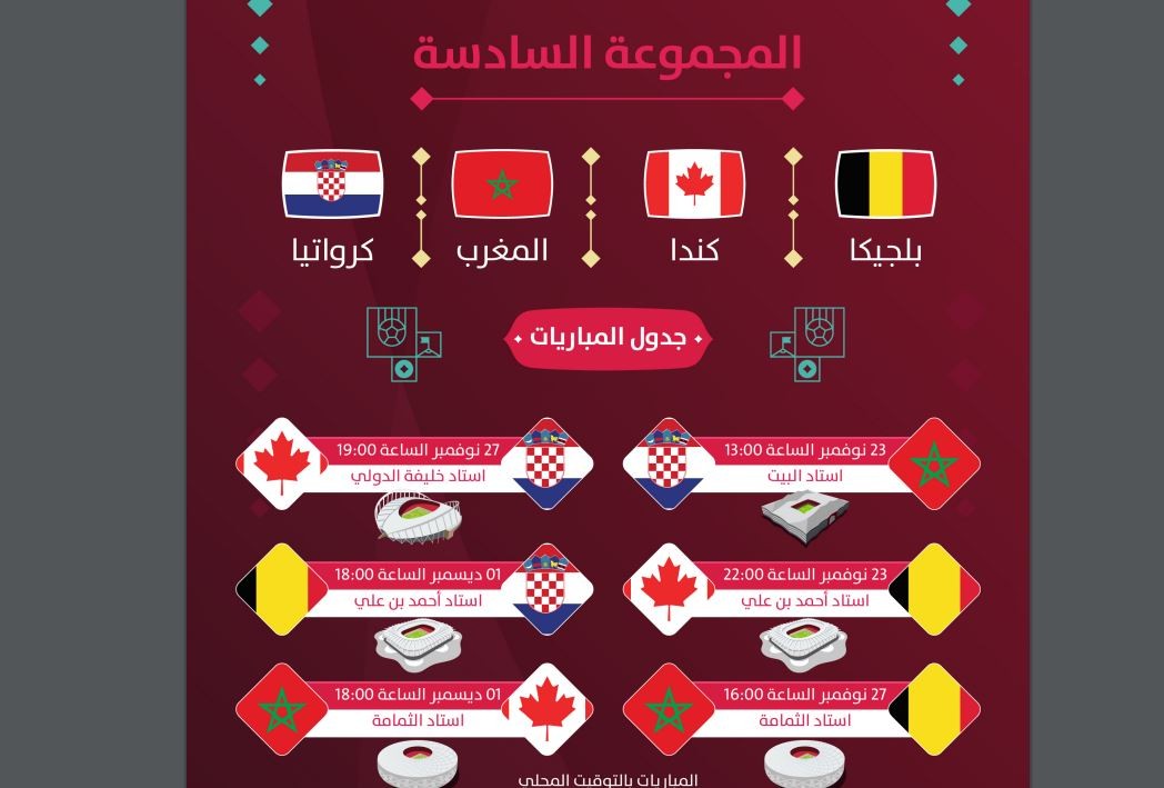 جدول مباريات كأس العالم 2022 في قطر ومواعيد المباريات المجموعة السادسة.JPG