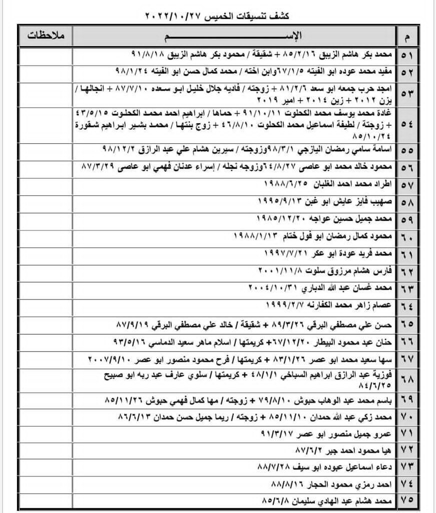 كشف التنسيقات المصرية للسفر 2.jpg