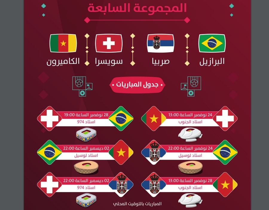 جدول مباريات كأس العالم 2022 في قطر ومواعيد المباريات المجموعة السابعة.JPG