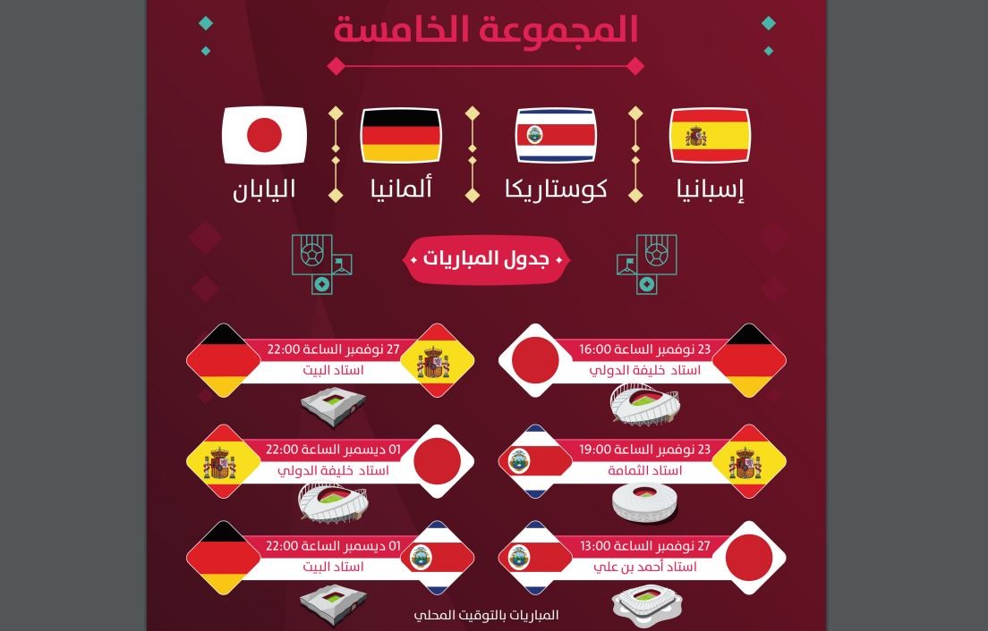جدول مباريات كأس العالم 2022 في قطر ومواعيد المباريات المجموعة الخامسة.JPG