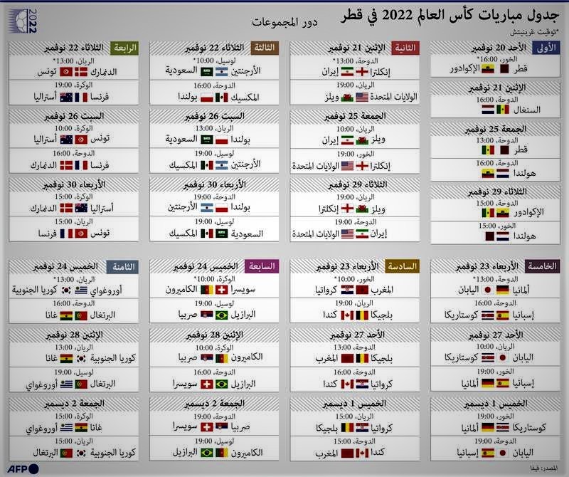 تحميل جدول مباريات كأس العالم 2022 – مونديال قطر 2022 تنزل جدول المباريات.jpeg