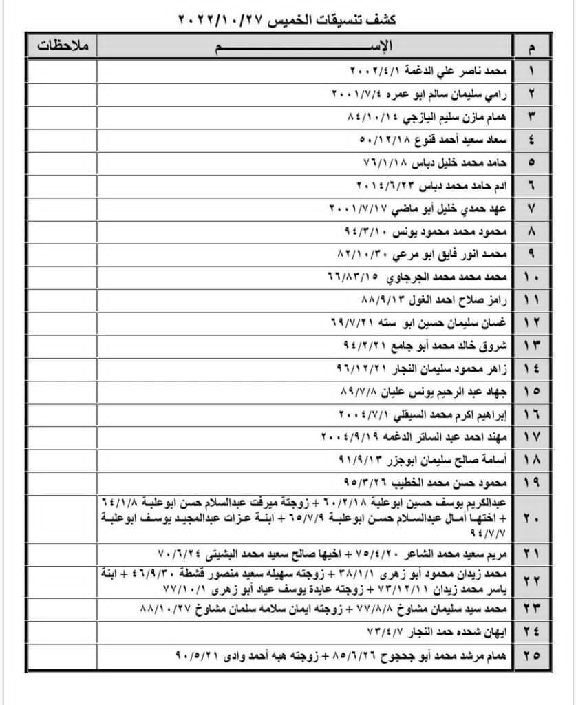 كشف التنسيقات المصرية للسفر.jpg