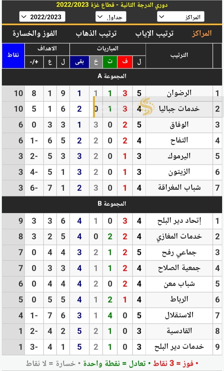 جدول الدرجة الثانية 2023