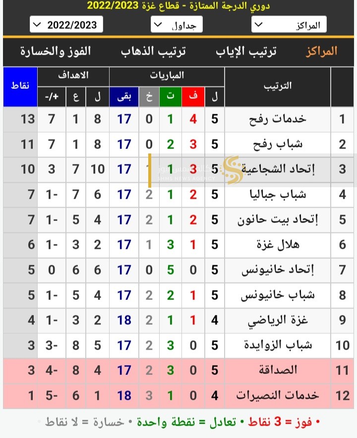 جدول الأسبوع ال5 من دوري 