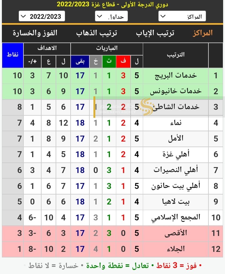 جدول الدرجة الأولى بغزة الأسبوع ال5
