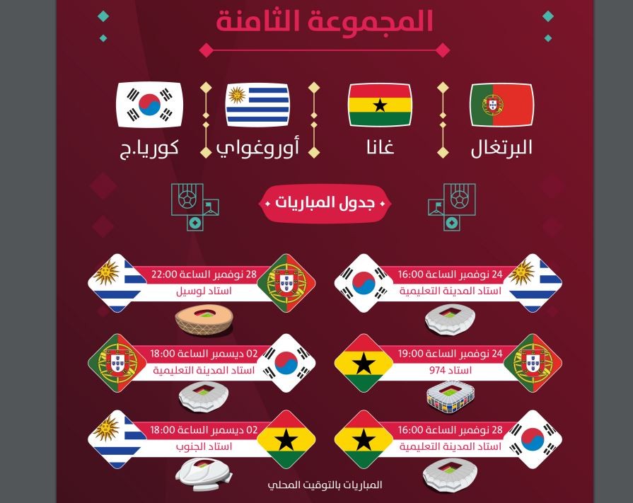 جدول مباريات كأس العالم 2022 في قطر ومواعيد المباريات المجموعة الثامنة.JPG