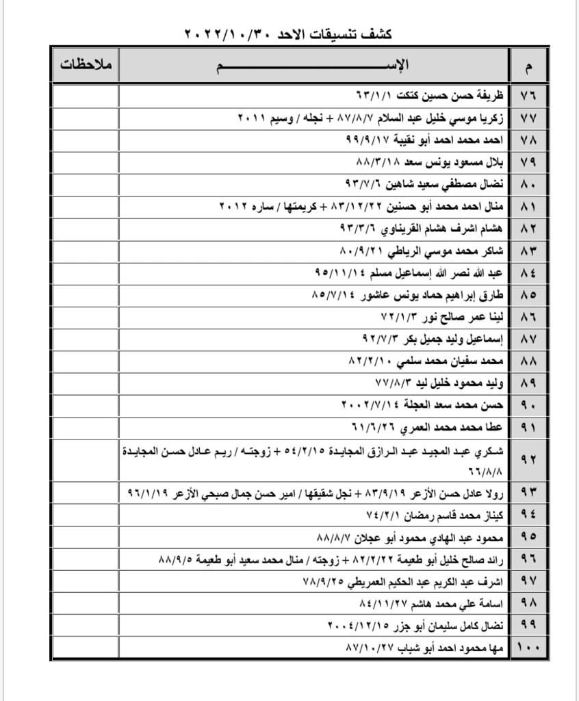4 كشف التنسيقات المصرية.jpg